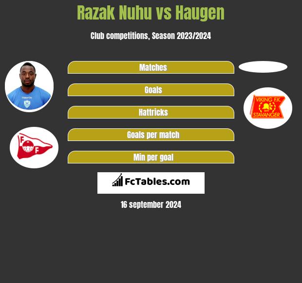 Razak Nuhu vs Haugen h2h player stats