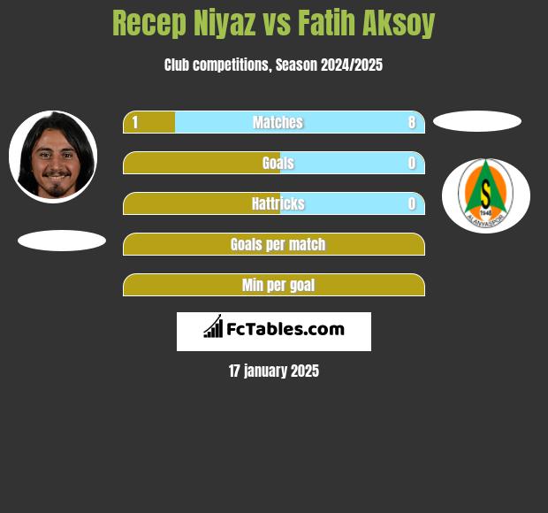 Recep Niyaz vs Fatih Aksoy h2h player stats