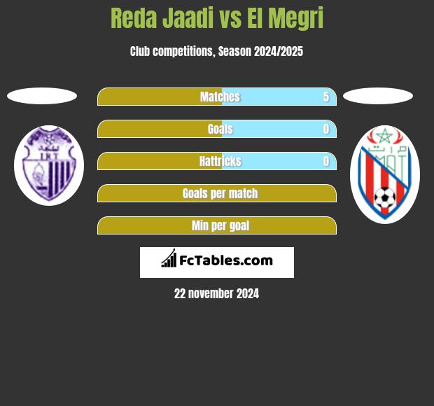 Reda Jaadi vs El Megri h2h player stats