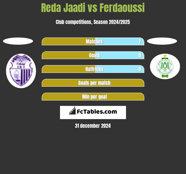 Reda Jaadi vs Ferdaoussi h2h player stats