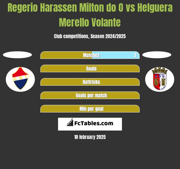 Regerio Harassen Milton do O vs Helguera Merello Volante h2h player stats