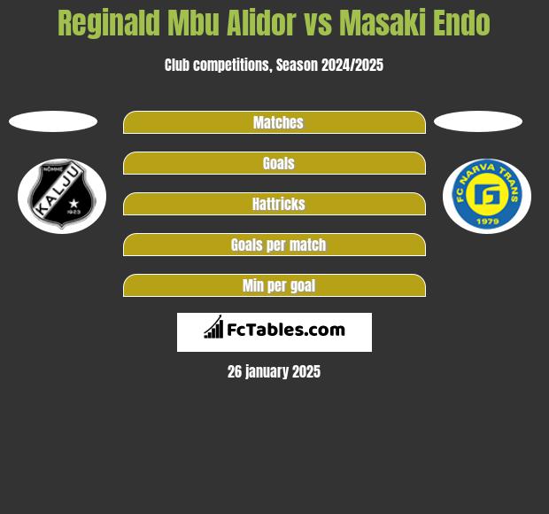 Reginald Mbu Alidor vs Masaki Endo h2h player stats