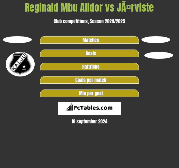 Reginald Mbu Alidor vs JÃ¤rviste h2h player stats