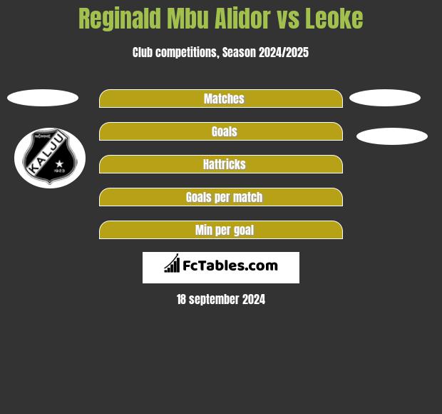 Reginald Mbu Alidor vs Leoke h2h player stats