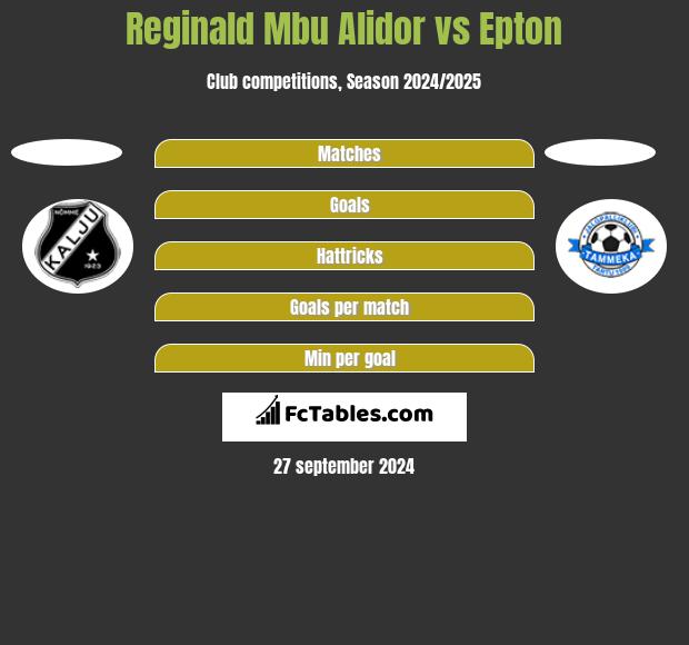 Reginald Mbu Alidor vs Epton h2h player stats