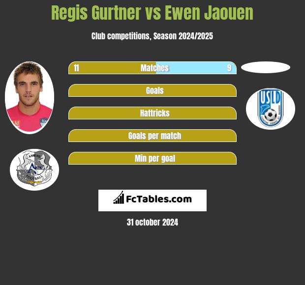 Regis Gurtner vs Ewen Jaouen h2h player stats