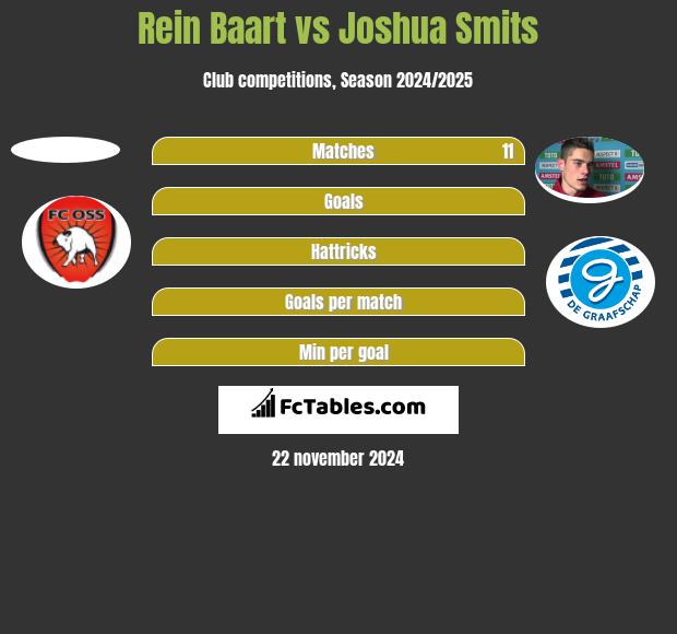 Rein Baart vs Joshua Smits h2h player stats