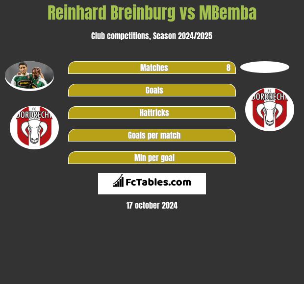 Reinhard Breinburg vs MBemba h2h player stats