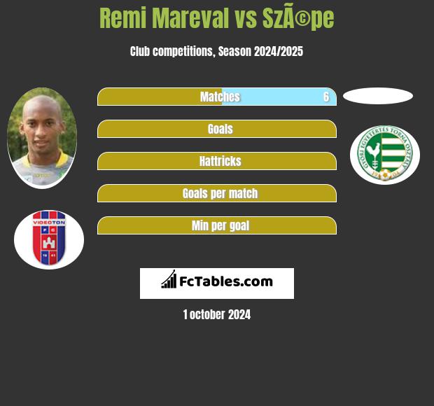 Remi Mareval vs SzÃ©pe h2h player stats