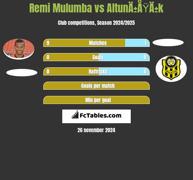 Remi Mulumba vs AltunÄ±ÅŸÄ±k h2h player stats