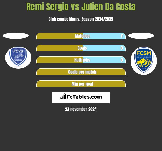 Remi Sergio vs Julien Da Costa h2h player stats