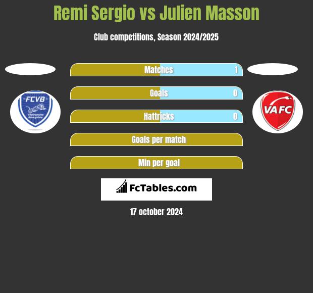 Remi Sergio vs Julien Masson h2h player stats