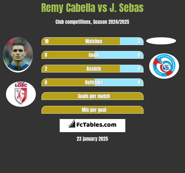 Remy Cabella vs J. Sebas h2h player stats