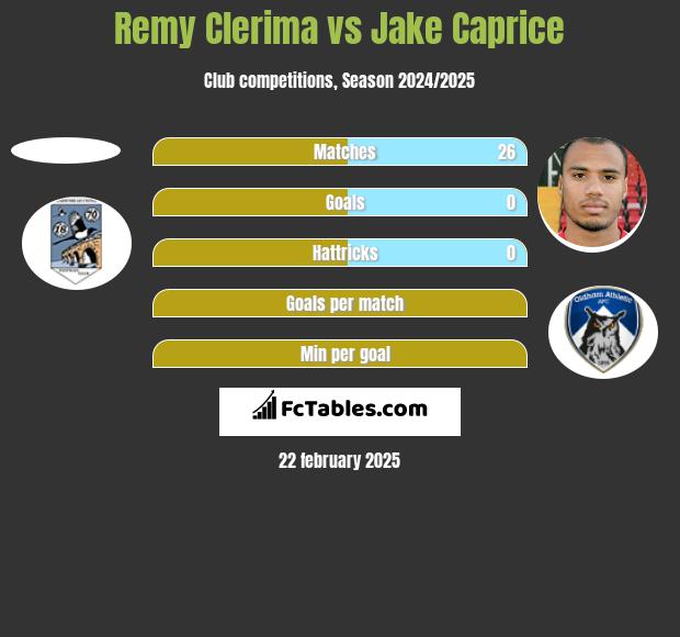 Remy Clerima vs Jake Caprice h2h player stats