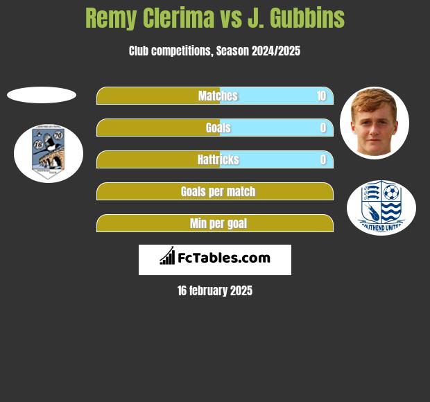 Remy Clerima vs J. Gubbins h2h player stats