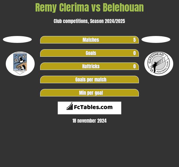 Remy Clerima vs Belehouan h2h player stats