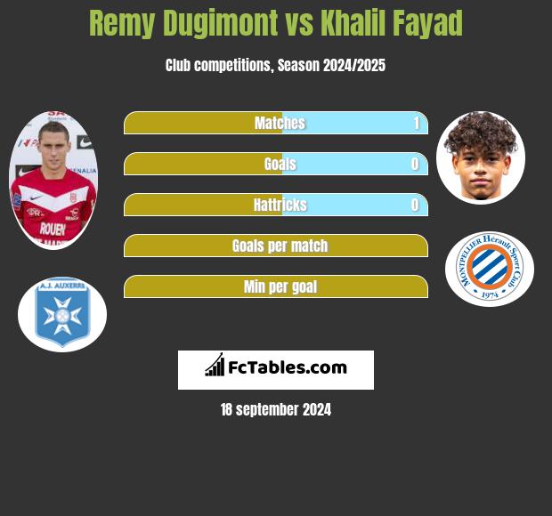 Remy Dugimont vs Khalil Fayad h2h player stats