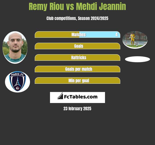 Remy Riou vs Mehdi Jeannin h2h player stats