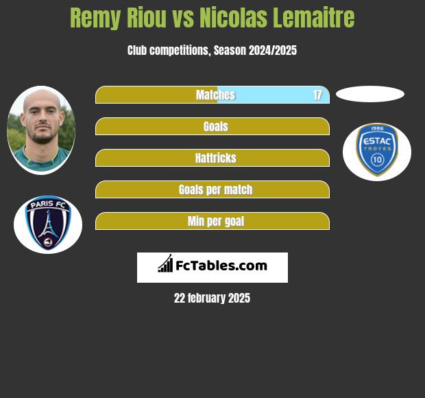 Remy Riou vs Nicolas Lemaitre h2h player stats