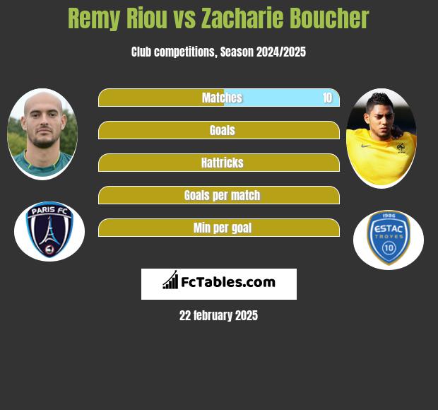 Remy Riou vs Zacharie Boucher h2h player stats