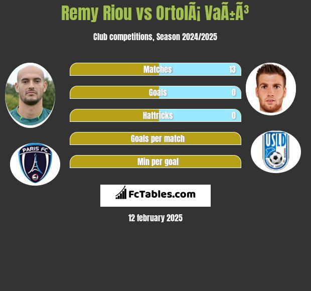 Remy Riou vs OrtolÃ¡ VaÃ±Ã³ h2h player stats