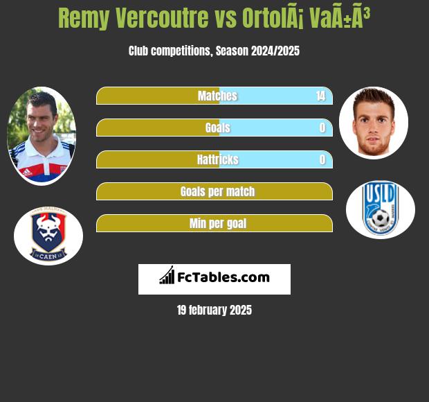 Remy Vercoutre vs OrtolÃ¡ VaÃ±Ã³ h2h player stats