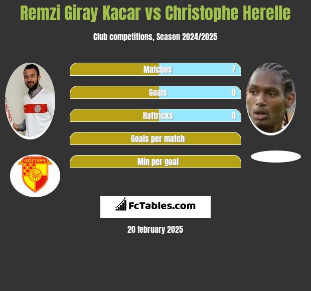 Remzi Giray Kacar vs Christophe Herelle h2h player stats