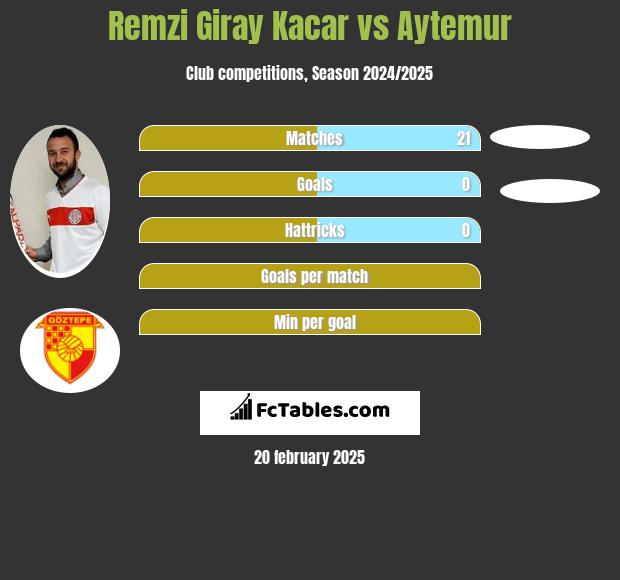 Remzi Giray Kacar vs Aytemur h2h player stats