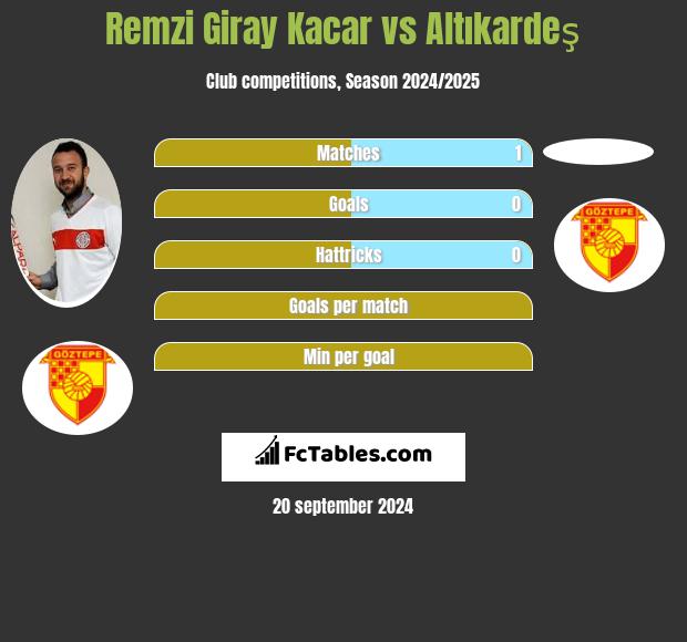 Remzi Giray Kacar vs Altıkardeş h2h player stats