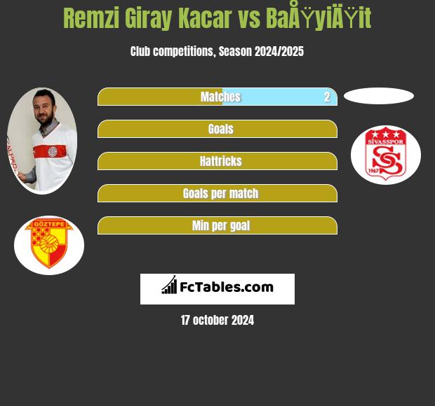 Remzi Giray Kacar vs BaÅŸyiÄŸit h2h player stats