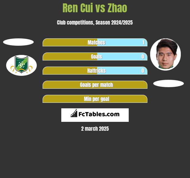 Ren Cui vs Zhao h2h player stats