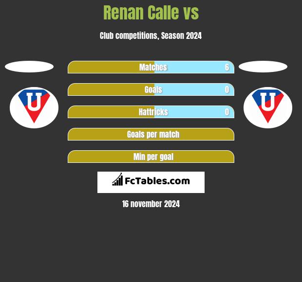 Renan Calle vs  h2h player stats