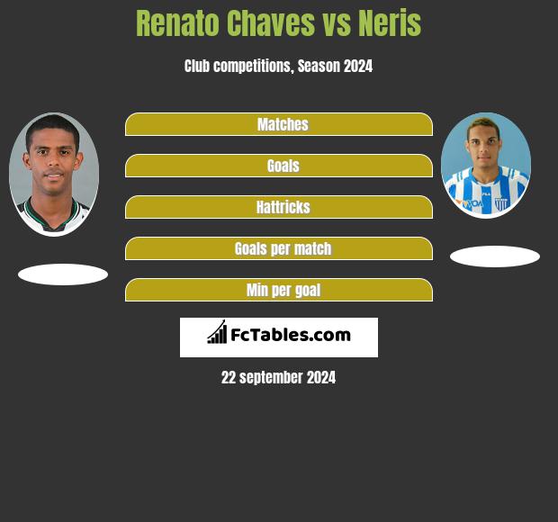 Renato Chaves vs Neris h2h player stats