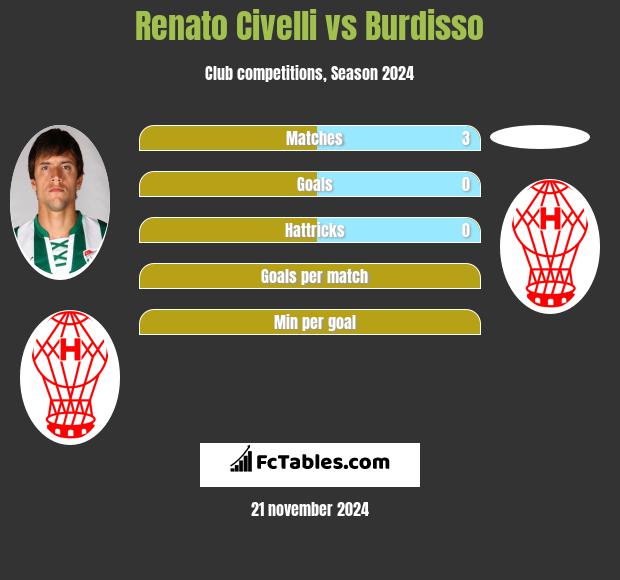 Renato Civelli vs Burdisso h2h player stats