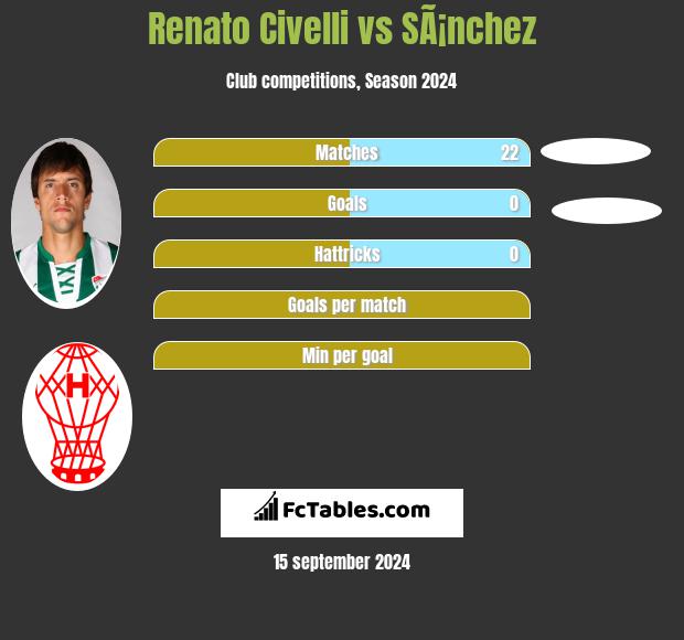 Renato Civelli vs SÃ¡nchez h2h player stats