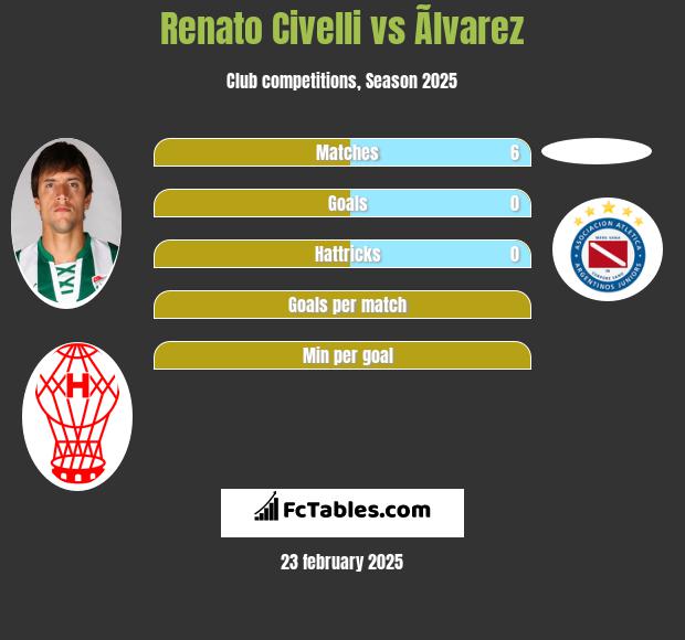 Renato Civelli vs Ãlvarez h2h player stats