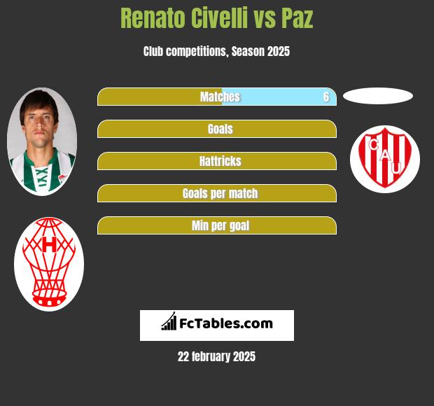 Renato Civelli vs Paz h2h player stats