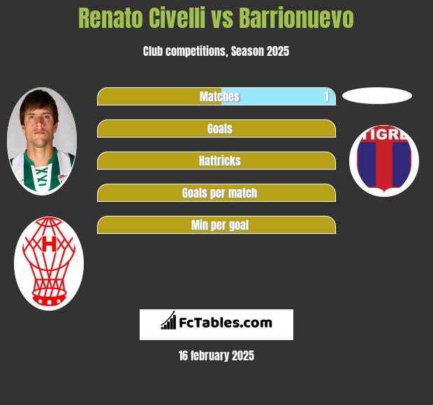 Renato Civelli vs Barrionuevo h2h player stats