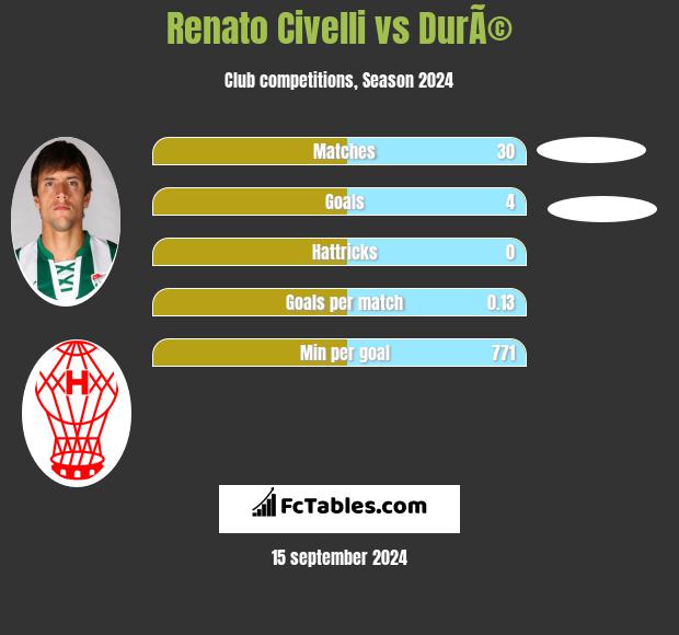 Renato Civelli vs DurÃ© h2h player stats