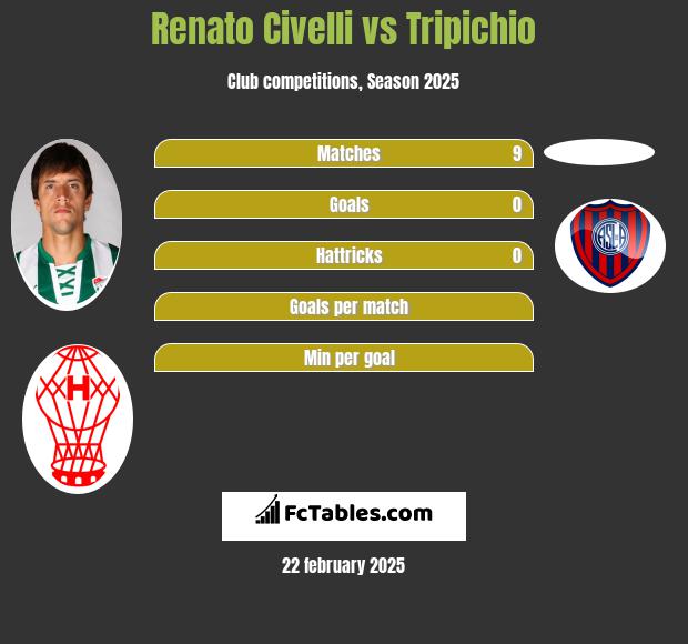 Renato Civelli vs Tripichio h2h player stats