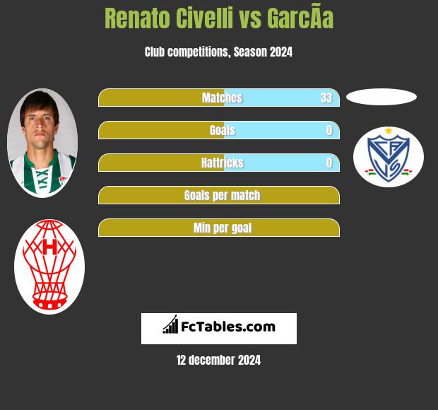 Renato Civelli vs GarcÃ­a h2h player stats