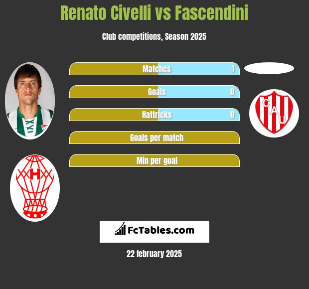 Renato Civelli vs Fascendini h2h player stats