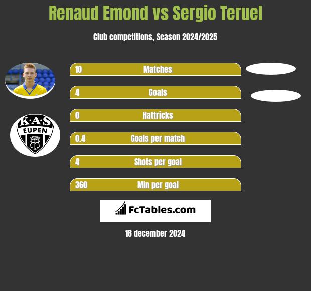 Renaud Emond vs Sergio Teruel h2h player stats