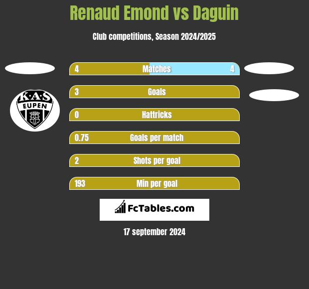 Renaud Emond vs Daguin h2h player stats