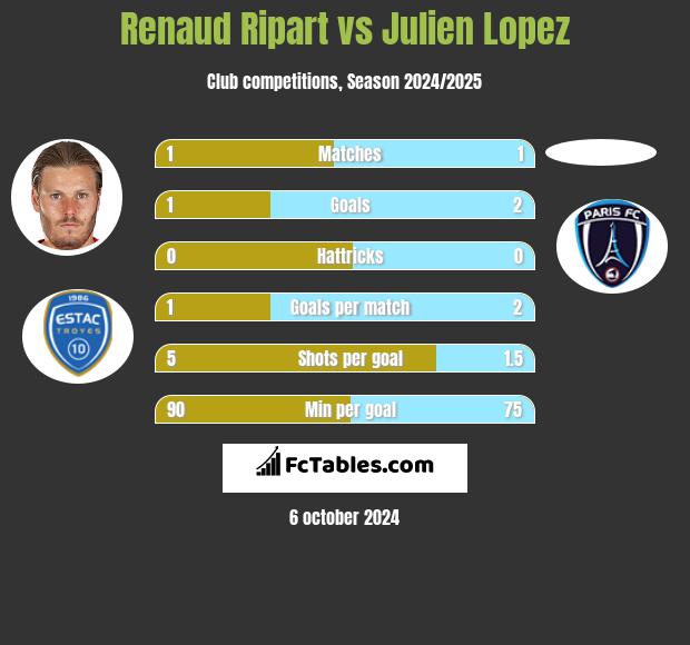 Renaud Ripart vs Julien Lopez h2h player stats