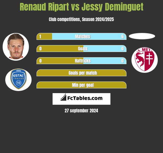 Renaud Ripart vs Jessy Deminguet h2h player stats