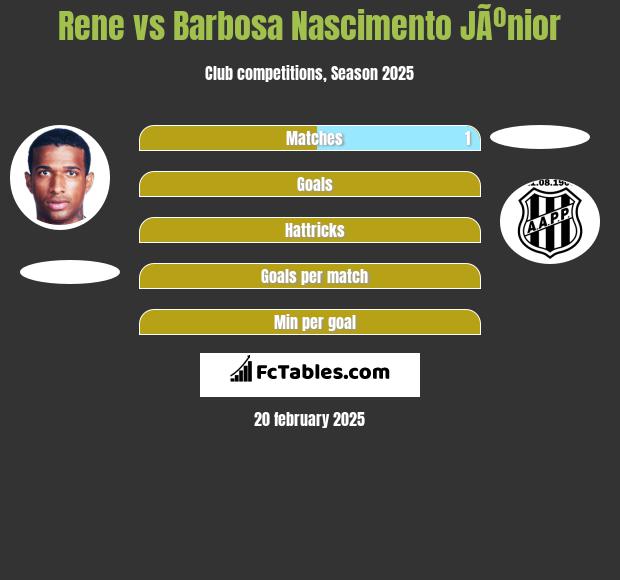 Rene vs Barbosa Nascimento JÃºnior h2h player stats