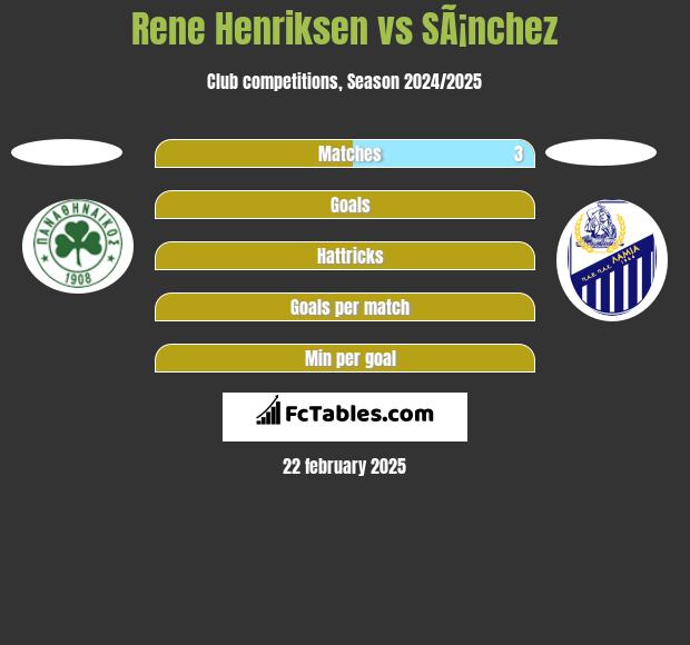 Rene Henriksen vs SÃ¡nchez h2h player stats