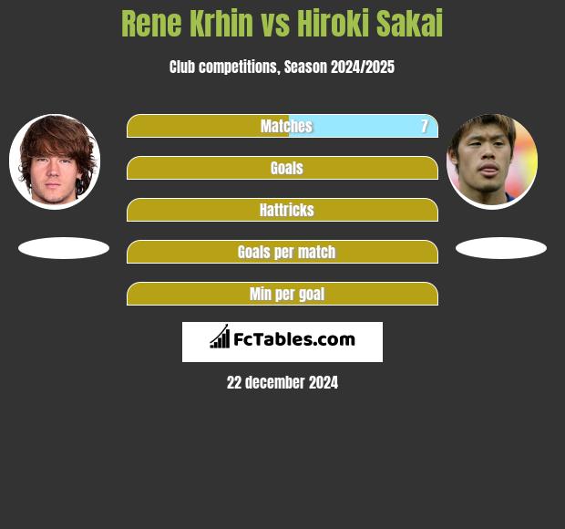 Rene Krhin vs Hiroki Sakai h2h player stats