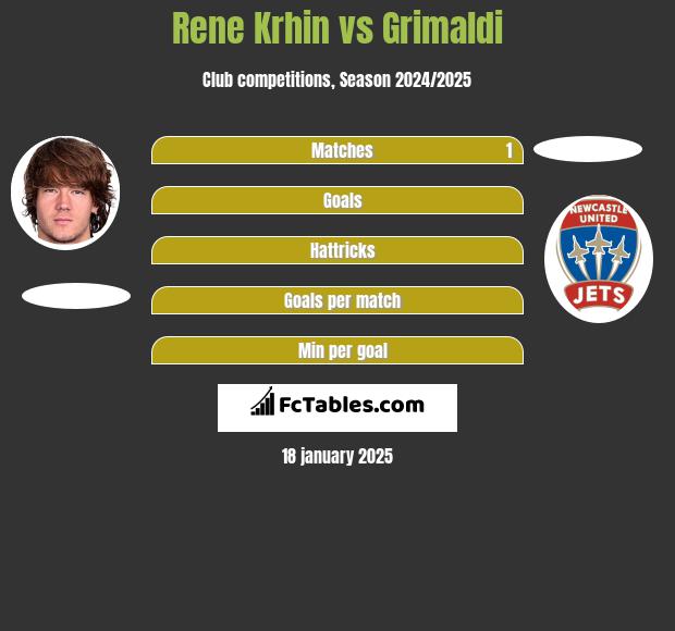 Rene Krhin vs Grimaldi h2h player stats